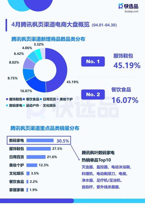 4月直營電商推廣情報(bào) 快手小店膨化食品銷量破14w，洞察手機(jī)應(yīng)用開發(fā)與銷售新機(jī)遇