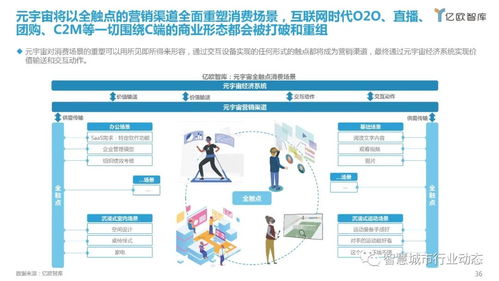 元宇宙產業全景 應用場景、領軍企業及移動端開發銷售新機遇