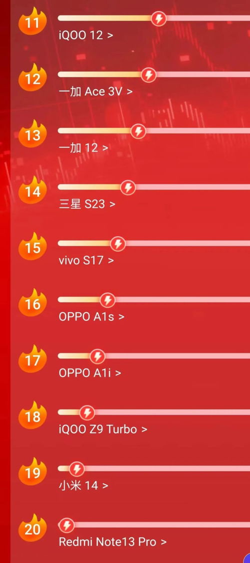 618手機銷量爭霸 誰家稱王？小米SU7新版本再掀浪潮，應用開發與銷售新格局